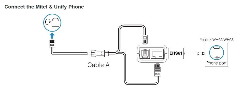 Yealink EHS61 Wireless Headset Adapter 4 Yealink EHS61 Wireless Headset Adapter - Image 2