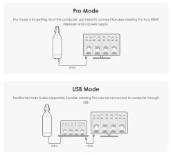 Kandao Meeting Pro 360 Conferencing Camera -Cheap Headphones Store img 5pro 360 3